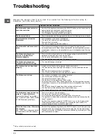 Preview for 12 page of Indesit DIS 04 Operating Instructions Manual