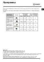 Предварительный просмотр 7 страницы Indesit DIS 1147 Operating Instructions Manual