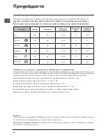 Предварительный просмотр 52 страницы Indesit DISR 16M19 Operating Instructions Manual