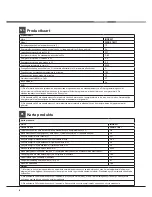 Preview for 8 page of Indesit DISR 57M17 Operating Instructions Manual