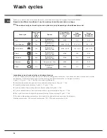 Preview for 28 page of Indesit DISR 57M17 Operating Instructions Manual