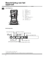 Preview for 34 page of Indesit DISR 57M17 Operating Instructions Manual