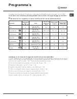 Preview for 39 page of Indesit DISR 57M17 Operating Instructions Manual