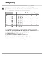 Preview for 50 page of Indesit DISR 57M17 Operating Instructions Manual