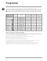 Preview for 28 page of Indesit DISR 57M94 Operating Instructions Manual