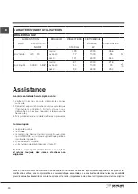 Preview for 20 page of Indesit DP 1TC Instructions For Use Manual