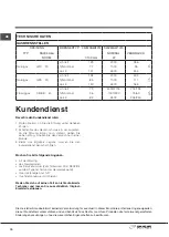 Preview for 26 page of Indesit DP 1TC Instructions For Use Manual