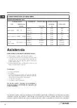 Preview for 32 page of Indesit DP 1TC Instructions For Use Manual