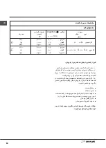 Preview for 50 page of Indesit DP 1TC Instructions For Use Manual