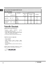 Preview for 56 page of Indesit DP 1TC Instructions For Use Manual