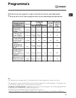 Preview for 51 page of Indesit DPG 15 Operating Instructions Manual