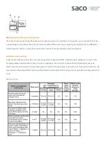 Предварительный просмотр 2 страницы Indesit DPG15WH Operating Instructions