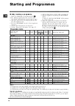 Preview for 18 page of Indesit DRYER WIDL 126 S Instructions For Use Manual