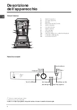 Предварительный просмотр 4 страницы Indesit DSG 051 Operating Instructions Manual