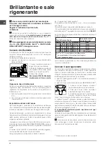 Предварительный просмотр 8 страницы Indesit DSG 051 Operating Instructions Manual