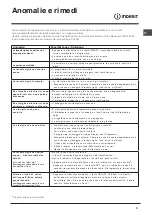 Предварительный просмотр 11 страницы Indesit DSG 051 Operating Instructions Manual