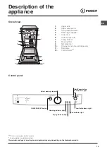 Предварительный просмотр 15 страницы Indesit DSG 051 Operating Instructions Manual