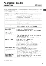 Предварительный просмотр 33 страницы Indesit DSG 051 Operating Instructions Manual