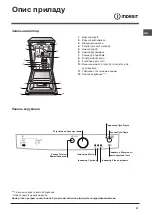 Предварительный просмотр 37 страницы Indesit DSG 051 Operating Instructions Manual