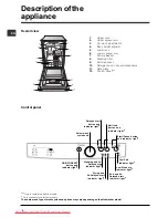 Предварительный просмотр 4 страницы Indesit DSG 263 Operating Instructions Manual