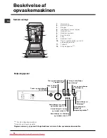 Предварительный просмотр 16 страницы Indesit DSG 263 Operating Instructions Manual