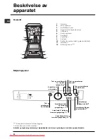 Предварительный просмотр 28 страницы Indesit DSG 263 Operating Instructions Manual