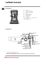 Предварительный просмотр 52 страницы Indesit DSG 263 Operating Instructions Manual