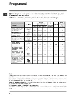 Предварительный просмотр 8 страницы Indesit DSG 573 Operating Instructions Manual