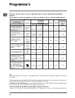 Предварительный просмотр 56 страницы Indesit DSG 573 Operating Instructions Manual