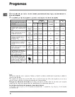 Предварительный просмотр 68 страницы Indesit DSG 573 Operating Instructions Manual