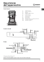 Предварительный просмотр 5 страницы Indesit DSG 5741 Operating Instructions Manual