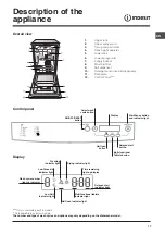 Предварительный просмотр 17 страницы Indesit DSG 5741 Operating Instructions Manual