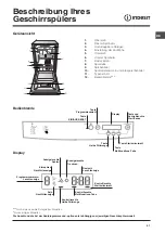 Предварительный просмотр 41 страницы Indesit DSG 5741 Operating Instructions Manual