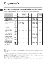 Предварительный просмотр 56 страницы Indesit DSG 5741 Operating Instructions Manual