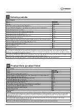 Preview for 11 page of Indesit DSR 15B1 Operating Instructions Manual