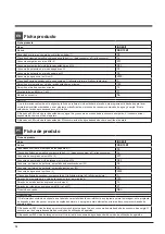 Preview for 12 page of Indesit DSR 15B1 Operating Instructions Manual