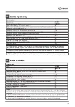 Preview for 13 page of Indesit DSR 15B1 Operating Instructions Manual