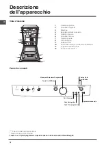 Preview for 16 page of Indesit DSR 15B1 Operating Instructions Manual