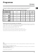 Preview for 41 page of Indesit DSR 15B1 Operating Instructions Manual