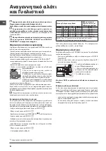 Preview for 58 page of Indesit DSR 15B1 Operating Instructions Manual