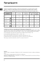 Preview for 62 page of Indesit DSR 15B1 Operating Instructions Manual