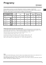 Preview for 73 page of Indesit DSR 15B1 Operating Instructions Manual