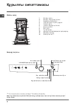 Предварительный просмотр 32 страницы Indesit DSR 15B3 Operating Instructions Manual