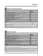 Preview for 11 page of Indesit DSR 57M19 Operating Instructions Manual