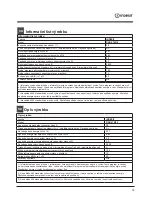 Preview for 13 page of Indesit DSR 57M19 Operating Instructions Manual