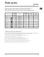 Preview for 21 page of Indesit DSR 57M19 Operating Instructions Manual