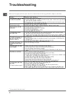 Preview for 24 page of Indesit DSR 57M19 Operating Instructions Manual