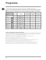 Preview for 44 page of Indesit DSR 57M19 Operating Instructions Manual