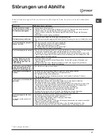 Preview for 47 page of Indesit DSR 57M19 Operating Instructions Manual