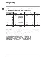 Preview for 56 page of Indesit DSR 57M19 Operating Instructions Manual